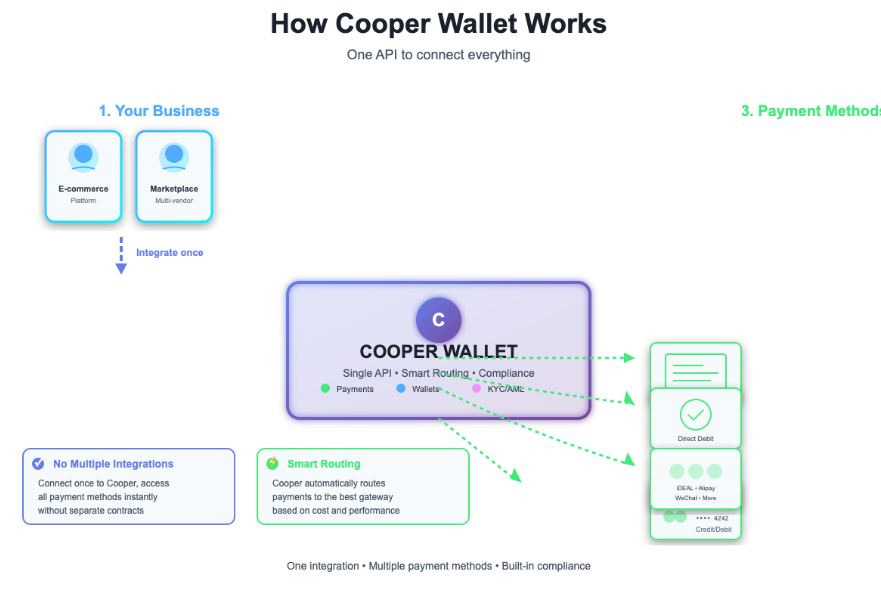 coop1