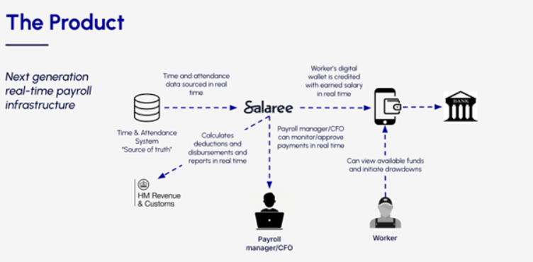 salaree2